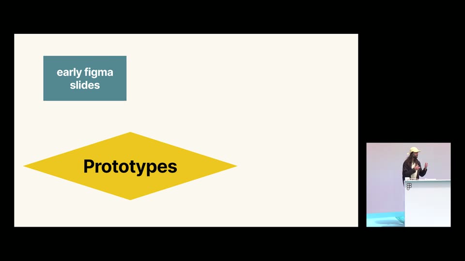 早期Figma原型阶段：Prototypes标题页