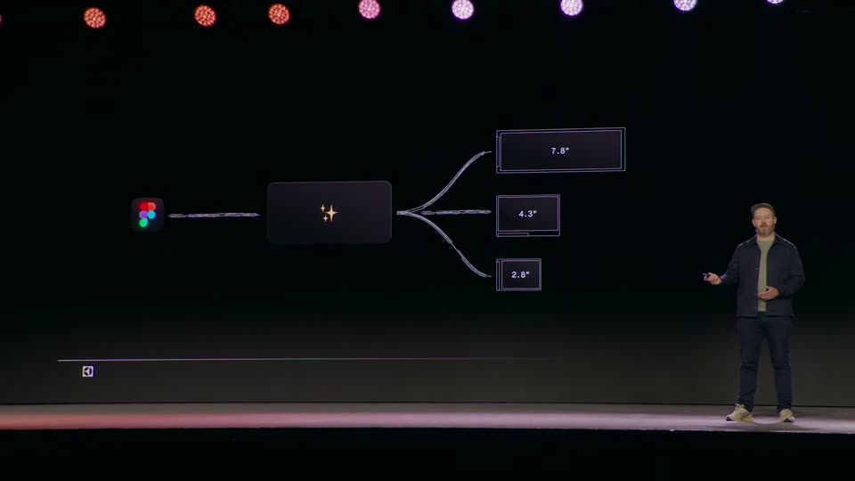 Figma分出7.9/4.3/2.8英寸屏型