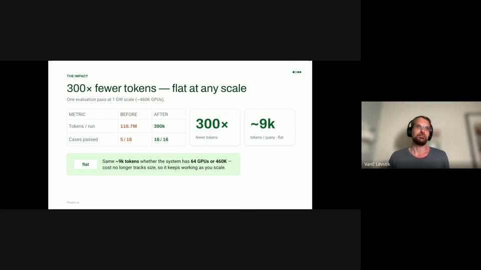 token从118.7M降到300k，省300倍