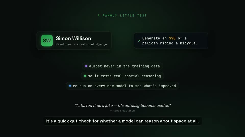 鹈鹕测试三要点：考察模型空间推理