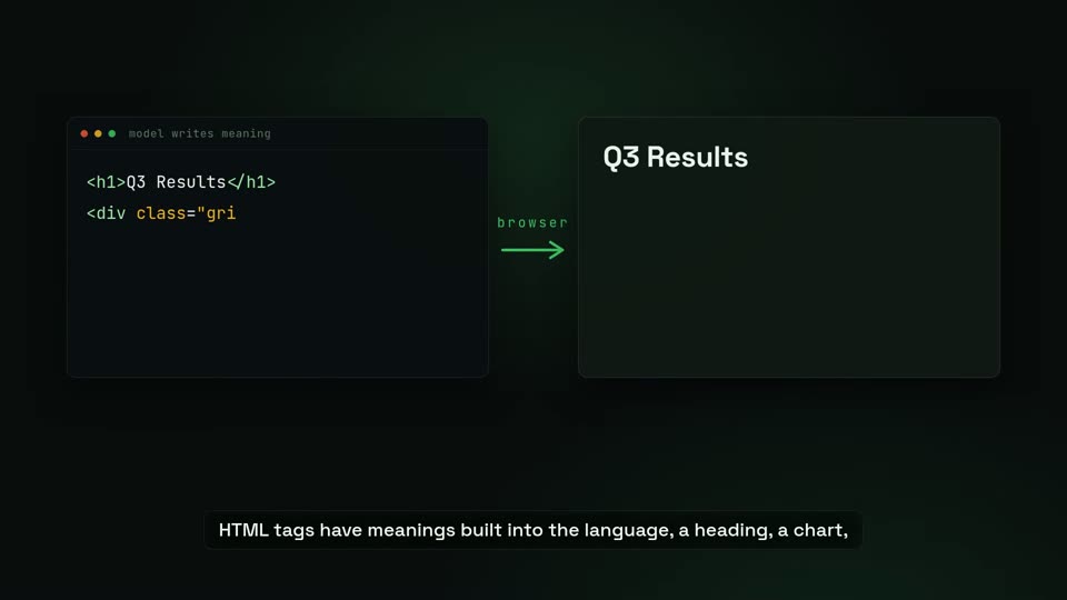 HTML标签经浏览器渲染为Q3标题