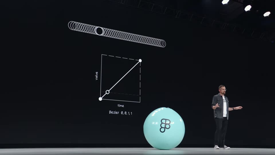 Bezier(0,0,1,1) 缓动曲线 value-time 示意图