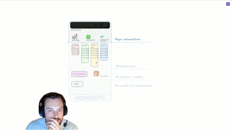 Monorepo 手绘图与仓库自动化流程