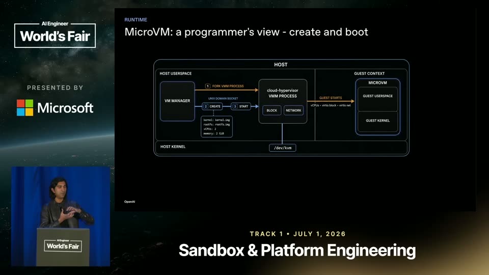 MicroVM创建启动：VM Manager到客户机