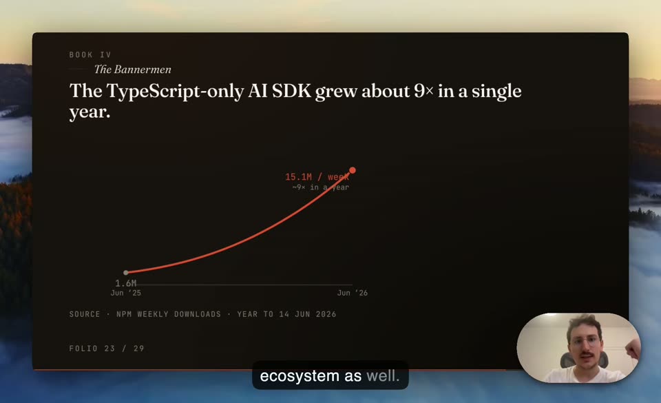TS 版 AI SDK 一年增长约九倍曲线