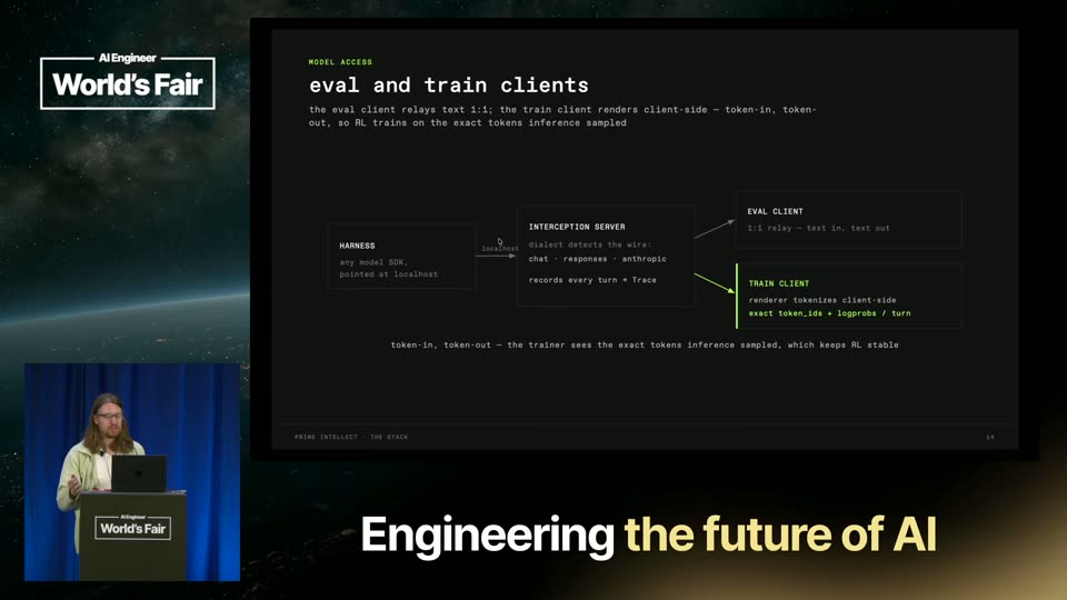 eval与train客户端架构图