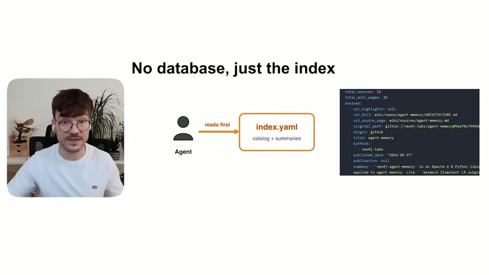 Agent 先读 index.yaml 目录+摘要