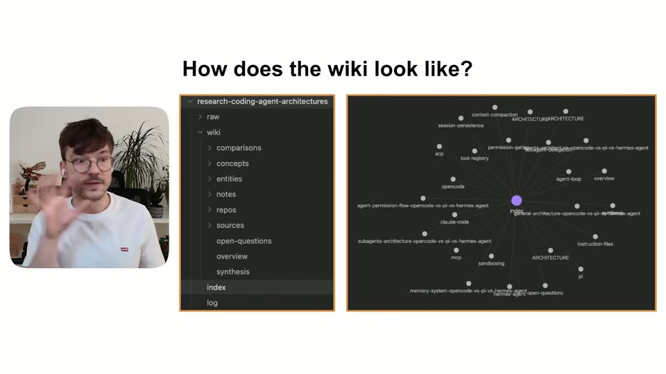 wiki 目录树与知识图谱概览