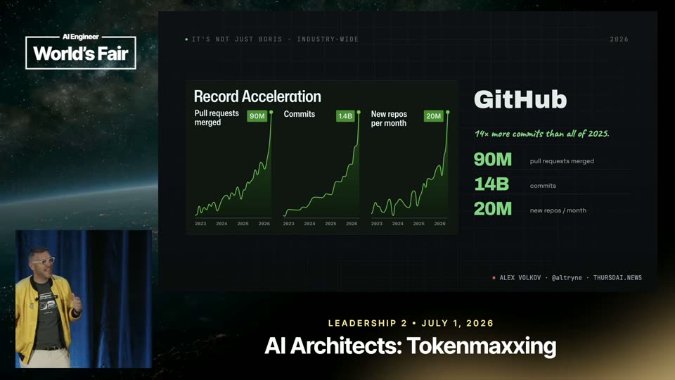 GitHub增长数据：90M PR、14B提交、20M新仓库