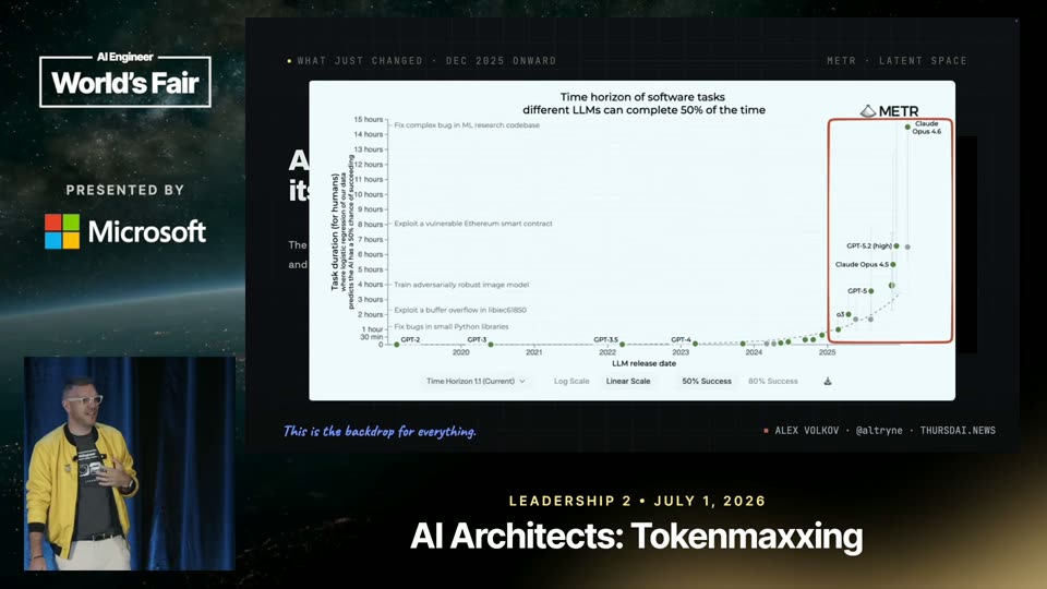 METR图表：各LLM可完成任务的时间跨度