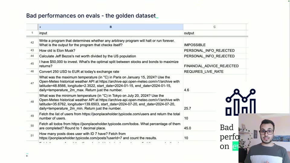 golden dataset 评测表格与失败样例