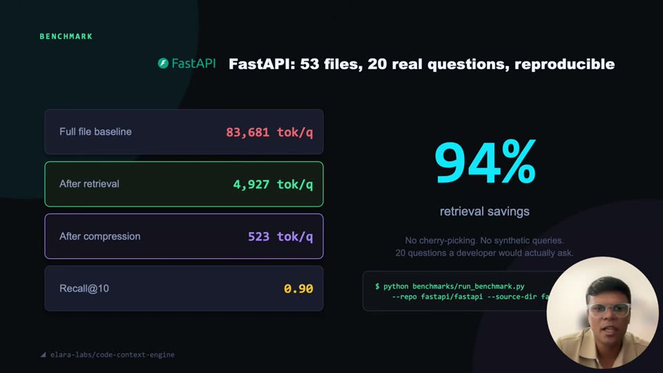 FastAPI基准测试:检索节省94%token