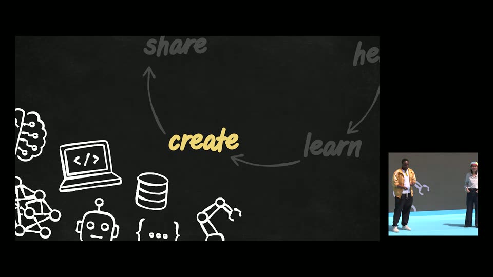 create-share-learn循环概念图配技术图标