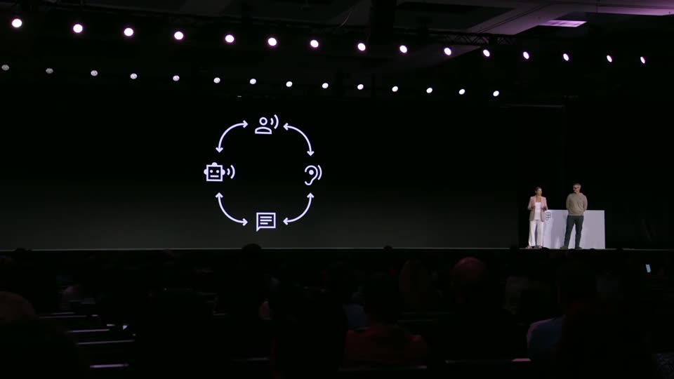 语音交互循环示意图：说话-聆听-文本-设备