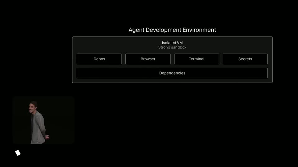 Agent开发环境隔离VM架构图
