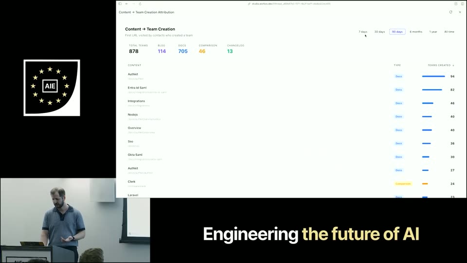 团队创建各渠道条形图