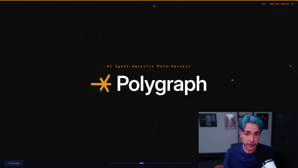 Polygraph：Agent无关的元Harness