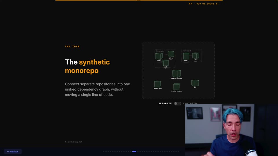 合成monorepo：不动代码统一依赖图