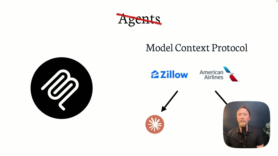 MCP 标题页与 Zillow、美航案例