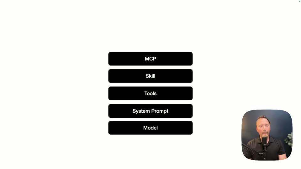 分层堆栈：MCP/技能/工具/系统提示/模型