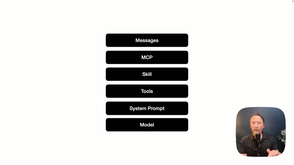 堆栈顶部加入 Messages 层